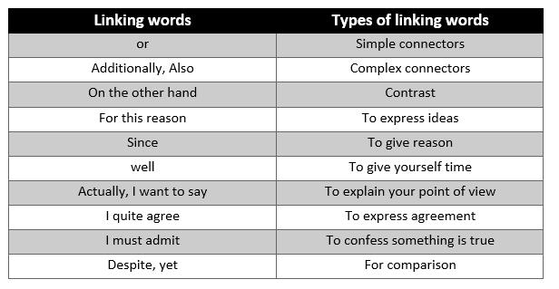 Linking word Types of linking words