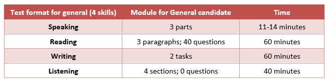 What format is in IELTS general exam?