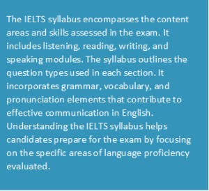 IELTS Exam Syllabus And Pattern- 2023- A Complete Guide