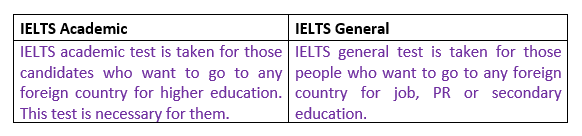 TYPES OF IELTS