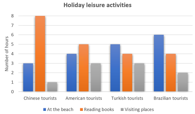 Holiday Leisure activities