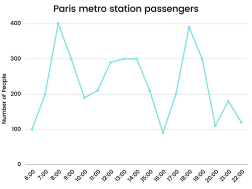 Paris metro station passengers