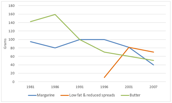 comparisons of line graph