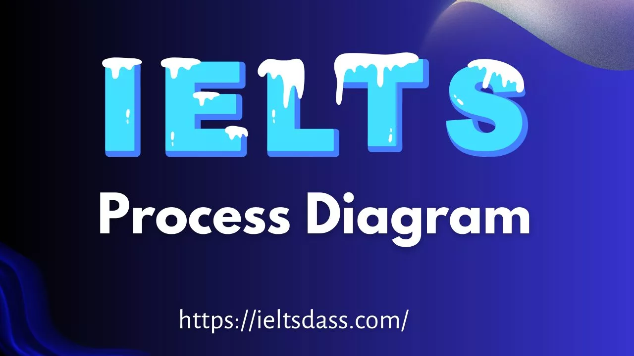 IELTS Process Diagram